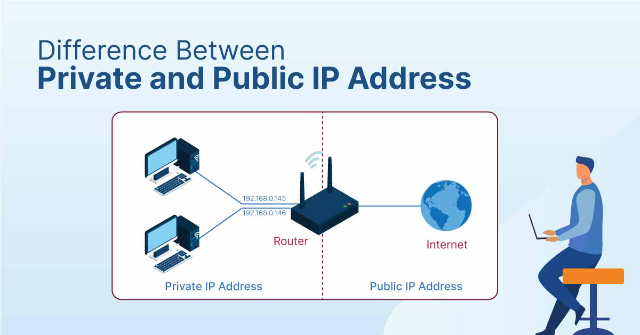 4 Ip Address yang di Gunakan dalam  Internet